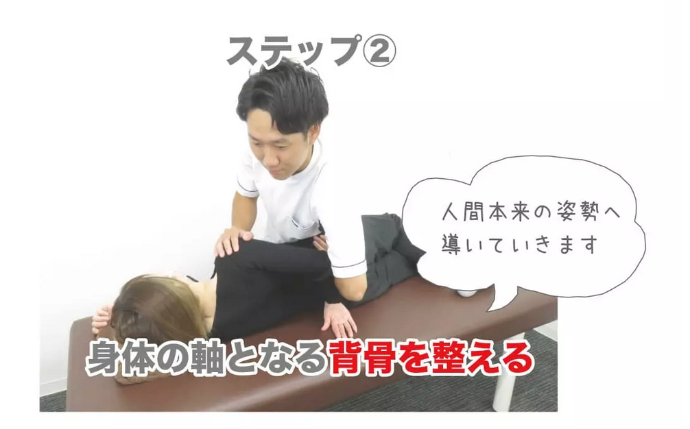 ステップ② 背骨を整える